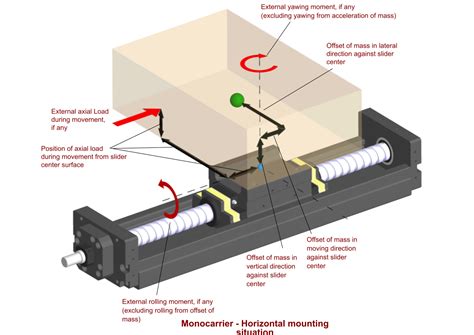 Linear Actuator Thrust And Speed Calculator Tool Motion Control