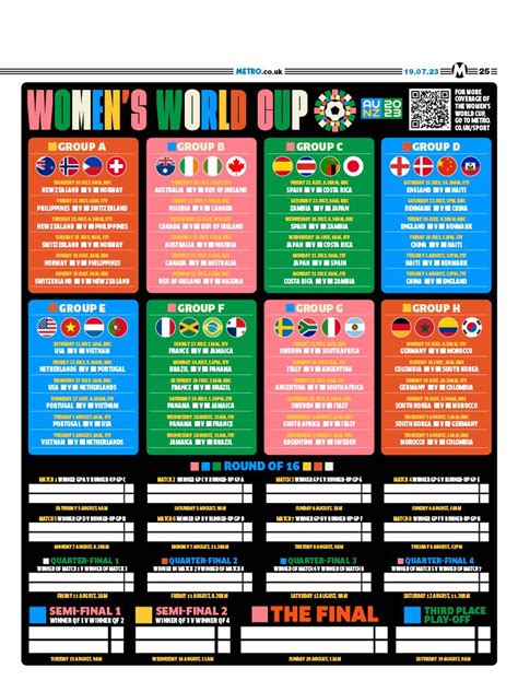 Womens World Cup 2023 Wallchart Download Your Free Copy Here