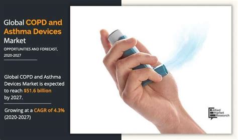 Asthma and chronic obstructive pulmonary disease (copd) are lung diseases. 2020 - 2027 Comprehensive Report on COPD and Asthma Devices
