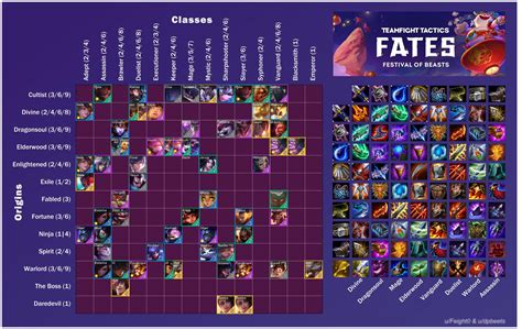 Veigar comes back and mage is even stronger. TFT Guide: Cheat Sheet für Set 4.5