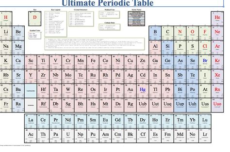 Printable Periodic Table With Names