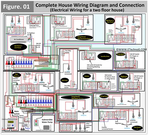 Distribution Board Electrical Circuit Diagram House Wiring Duplex