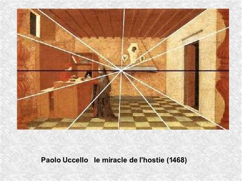 Paolo Uccello Le Miracle De L Hostie - 2 X C Intro Perspective