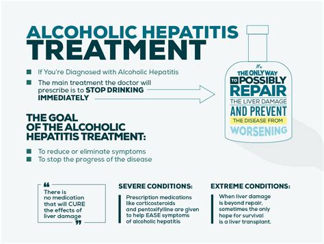 Alcoholic Hepatitis Symptoms Complications Of Alcohol