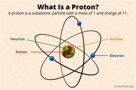What Is A Proton Definition And Properties In 2021 Protons Word