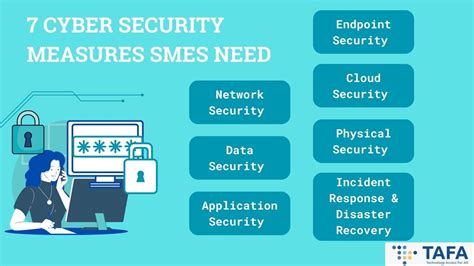7 Types Of Cyber Security Measures Smes Need To Protect Their Business