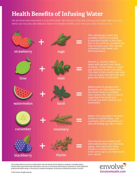 Infused Water Benefits