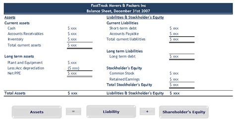 Negative Shareholders Equity | Examples | Buyback | Losses