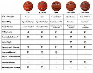 Which Basketball Is Right For Me Baden Sports