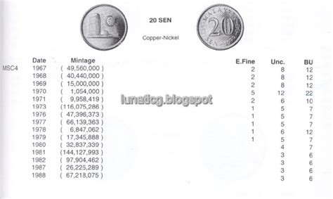 All dates and mints, with value charts. You need extra money right? Check your coin. | Lunaticg Coin