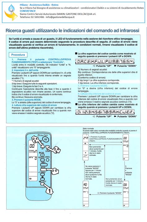 Simboli Condizionatore Daikin