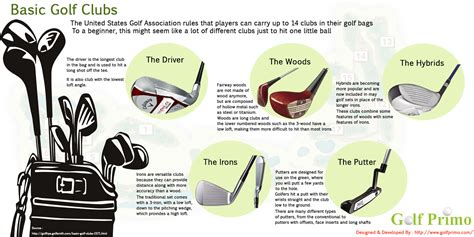 Basic Golf Clubs Visually
