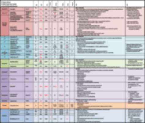 Best Infectious Disease Resources for Pharmacy, Medical, Nursing