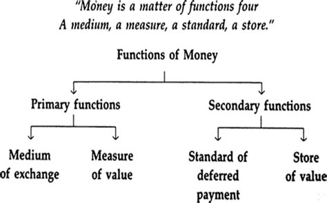 The important functions of money market are Define money supply and explain its components. from ...