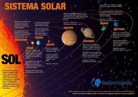Infograf A Del Sistemasolar Imagenes Del Sistema Solar Sistema