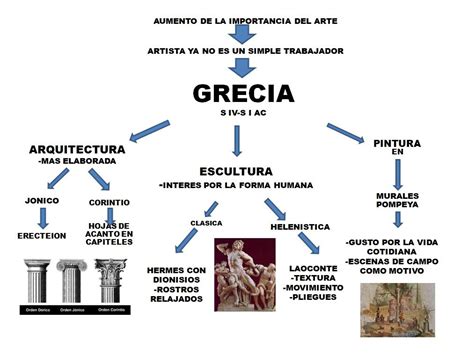 MAPA CONCEPTUAL GRECIA II Mapa Conceptual Grecia Antigua Importancia Del Arte