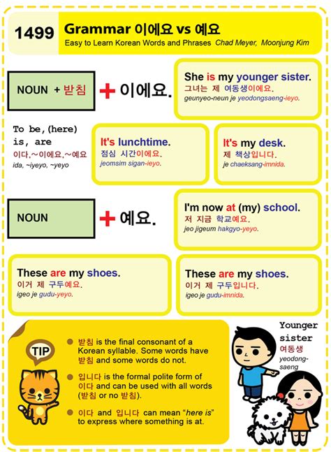 Easy To Learn Korean 1499 Grammar 이에요 Vs 예요 Easy To Learn Korean