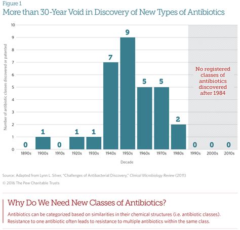 A Scientific Roadmap For Antibiotic Discovery The Pew Charitable Trusts