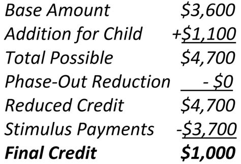 Recovery Rebate PAyments