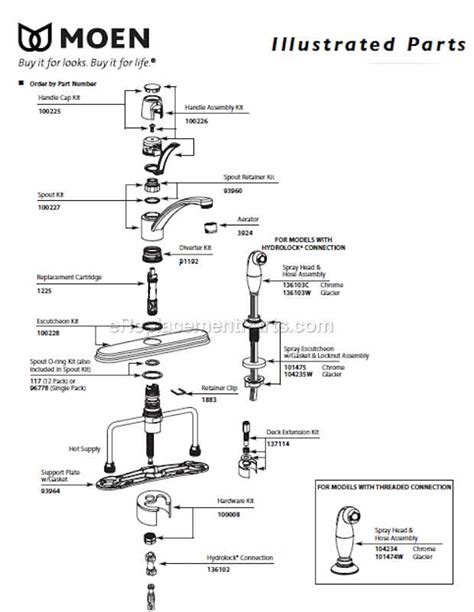The Ultimate Guide To Understanding The Moen Kitchen Faucet Schematic