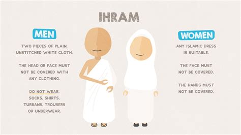 How To Perform ‘umrah And Hajj Your Easy Guide Muslim Hands Uk Free
