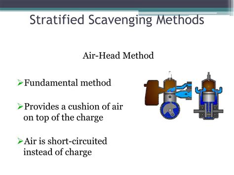 Ppt Stratified Scavenging In 2 Cycle Engines Powerpoint Presentation