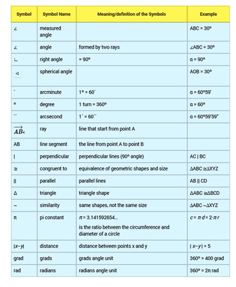 If you are working with native english speakers, it is important that you can effectively convey what you mean when referring to math. Geometry Symbols Chart with Examples - Class 6 - 12 ...