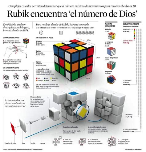 Como Hacer Un Cubo De Rubik Toda