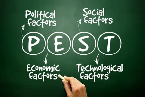 Pest control marketing is researching competition and keyword planning. What "PESTLE" Stands for in Marketing