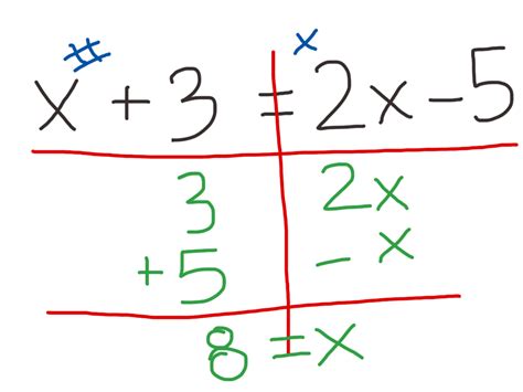 Teaching Math Using T Charts To Solve Equations