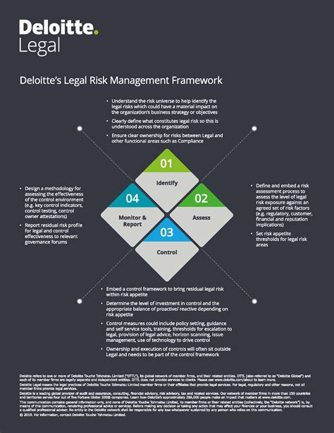 Legal Risk Management Deloitte Legal