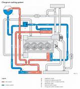 The Cooling System Images