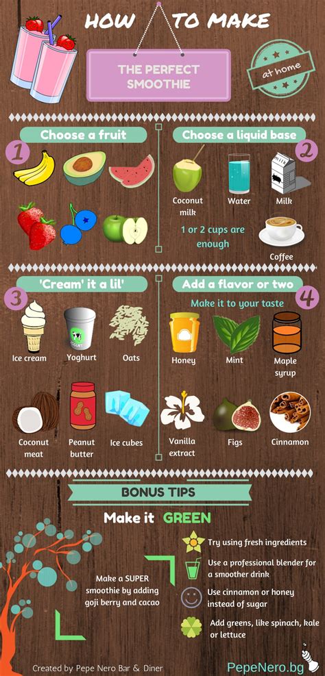 Top 10 Nutrition Infographics You Must See To Learn Healthy Eating