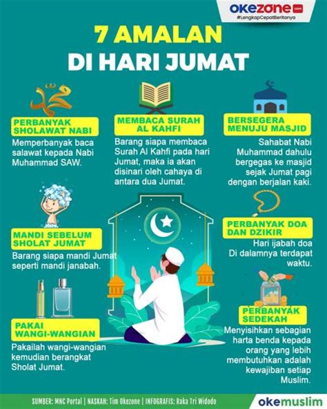 Jumat Berkah Baca Surat Al Kahfi Lengkap Bacaan Arab Latin Dan Artinya Di Alquran Digital