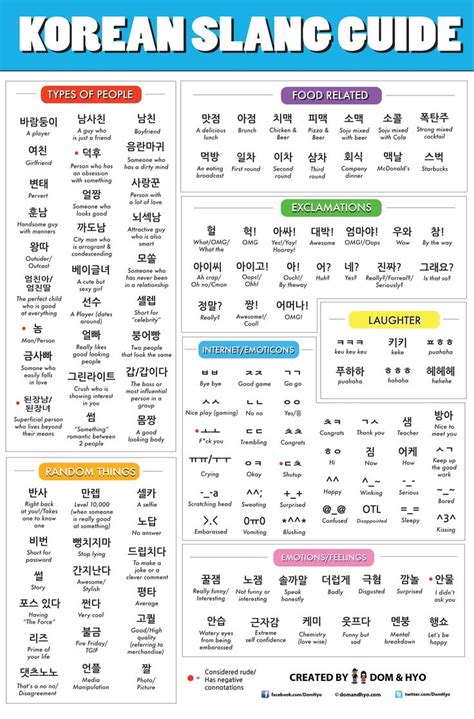 De 25 Bedste Idéer Inden For Korean Alphabet På Pinterest Koreansk