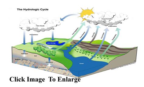 What Is A Watershed Basin