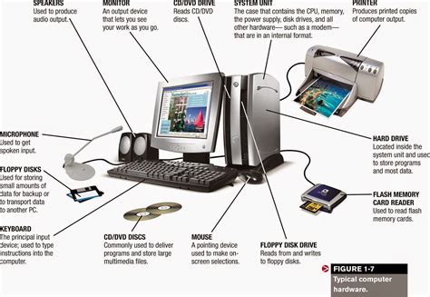 Tech News Today Main Parts Of A Personal Computer Pc