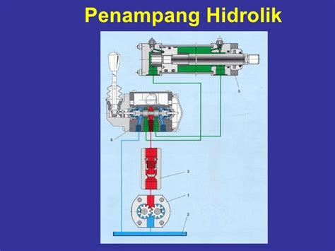 Sistem Hidrolik Pada Mesin