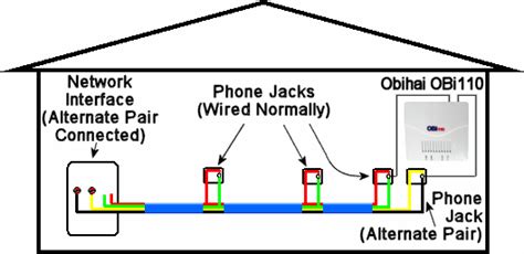 If one room is connected to the phone service, all other rooms phone jacks can receive the phone signal. Landline Dsl Phone Jack Wiring Diagram - Wiring Diagram Schemas