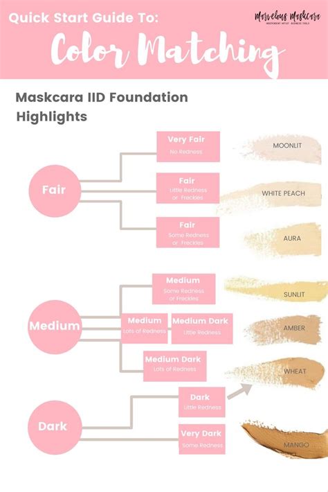 Quick Start Guide To Color Matching Maskcara Iid