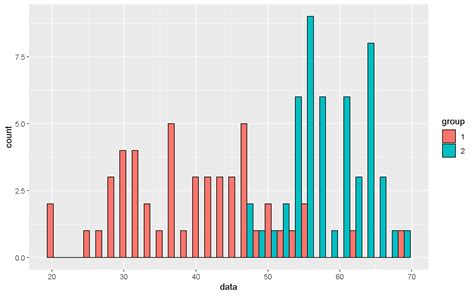 visualize data in r ggplot2 package and more lesson template