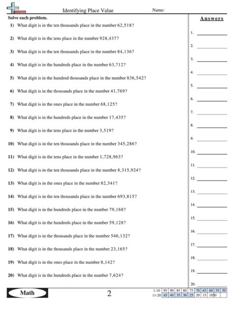 Identifying Place Value Worksheet With Answer Key Printable Pdf Download