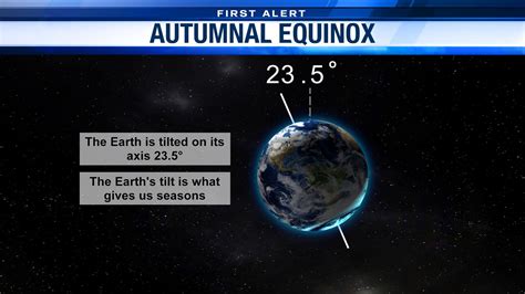 Its Officially Fall The Autumnal Equinox Explained
