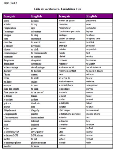 Unit 2 Vocabulary List Gcse French Teaching Resources