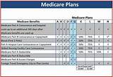 Medicare Advantage Plans Ohio Images