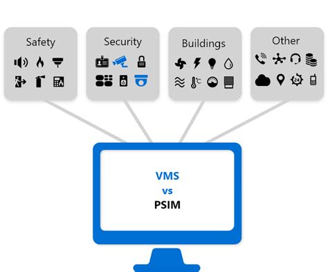How Does PSIM Differ From VMS