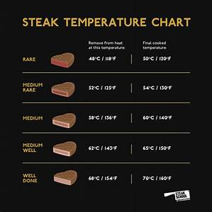 The Only Steak Temperature Chart You Ll Need Steak School