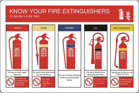 Fire Safety Signs What Do They Mean Total Safe UK