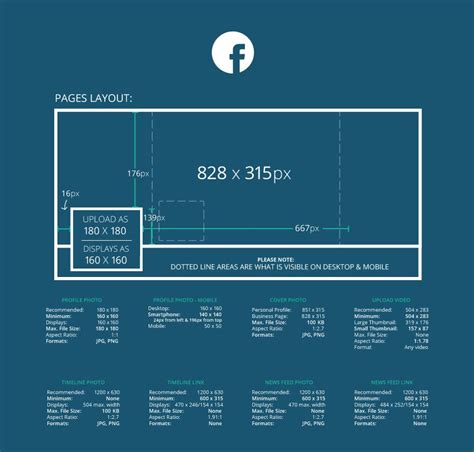 Given that you can only upload one image to your facebook page, make it the desktop size and put all essential parts of your image, text or graphics in the centre of your. Social media cheat sheet: Facebook cover photo, profile ...