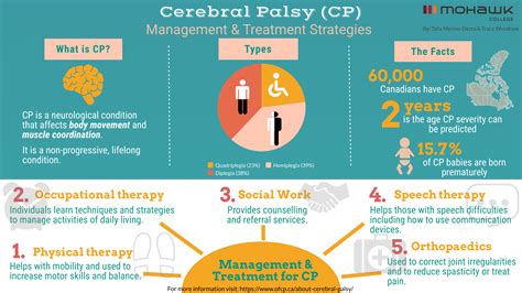 Cerebral Palsy Management And Treatment Strategies Knowledge